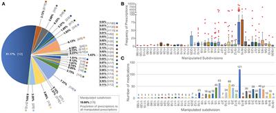 Estimated Manipulation of Tablets and Capsules to Meet Dose Requirements for Chinese Children: A Cross-Sectional Study
